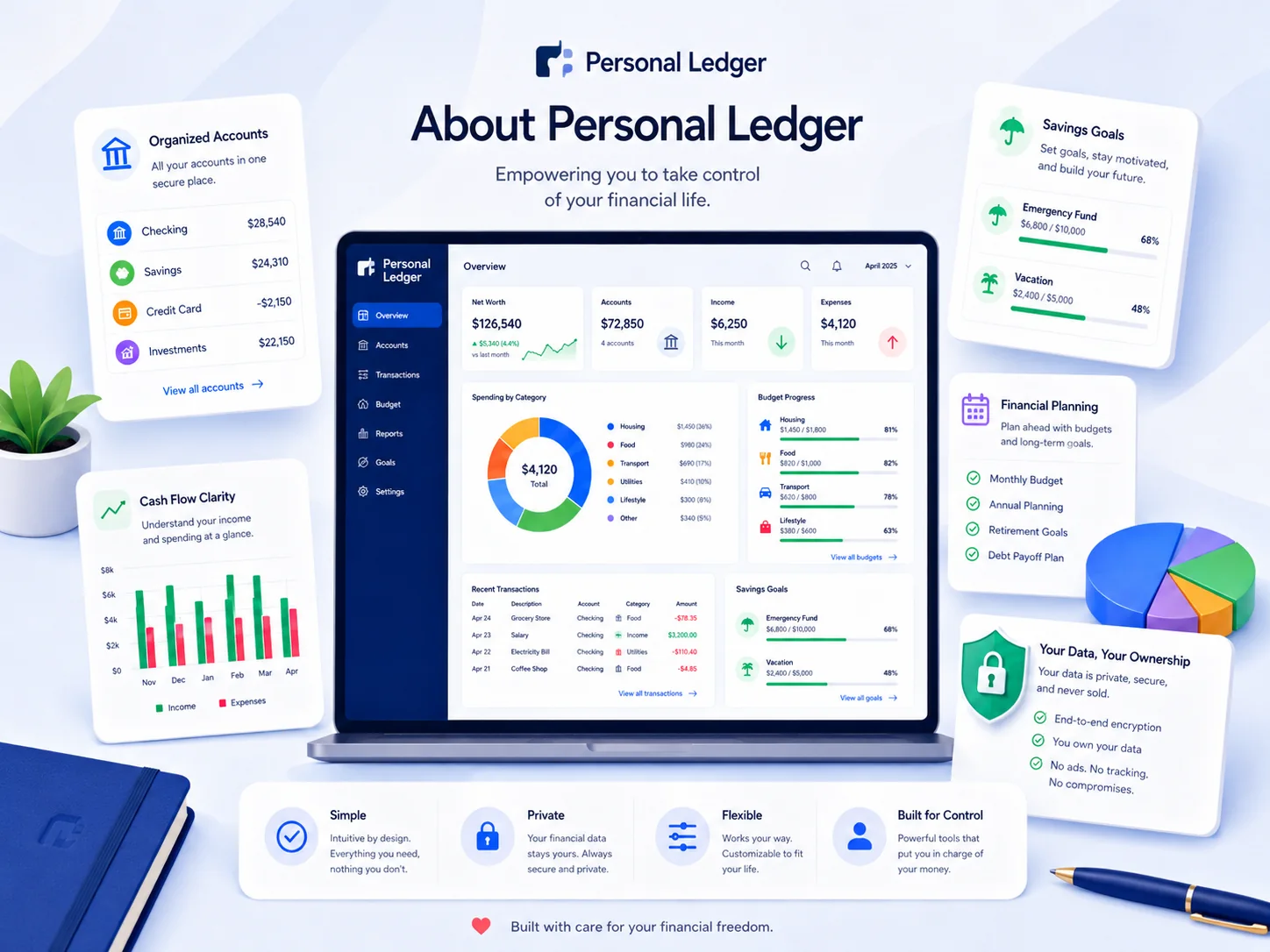 About Personal Ledger finance management illustration