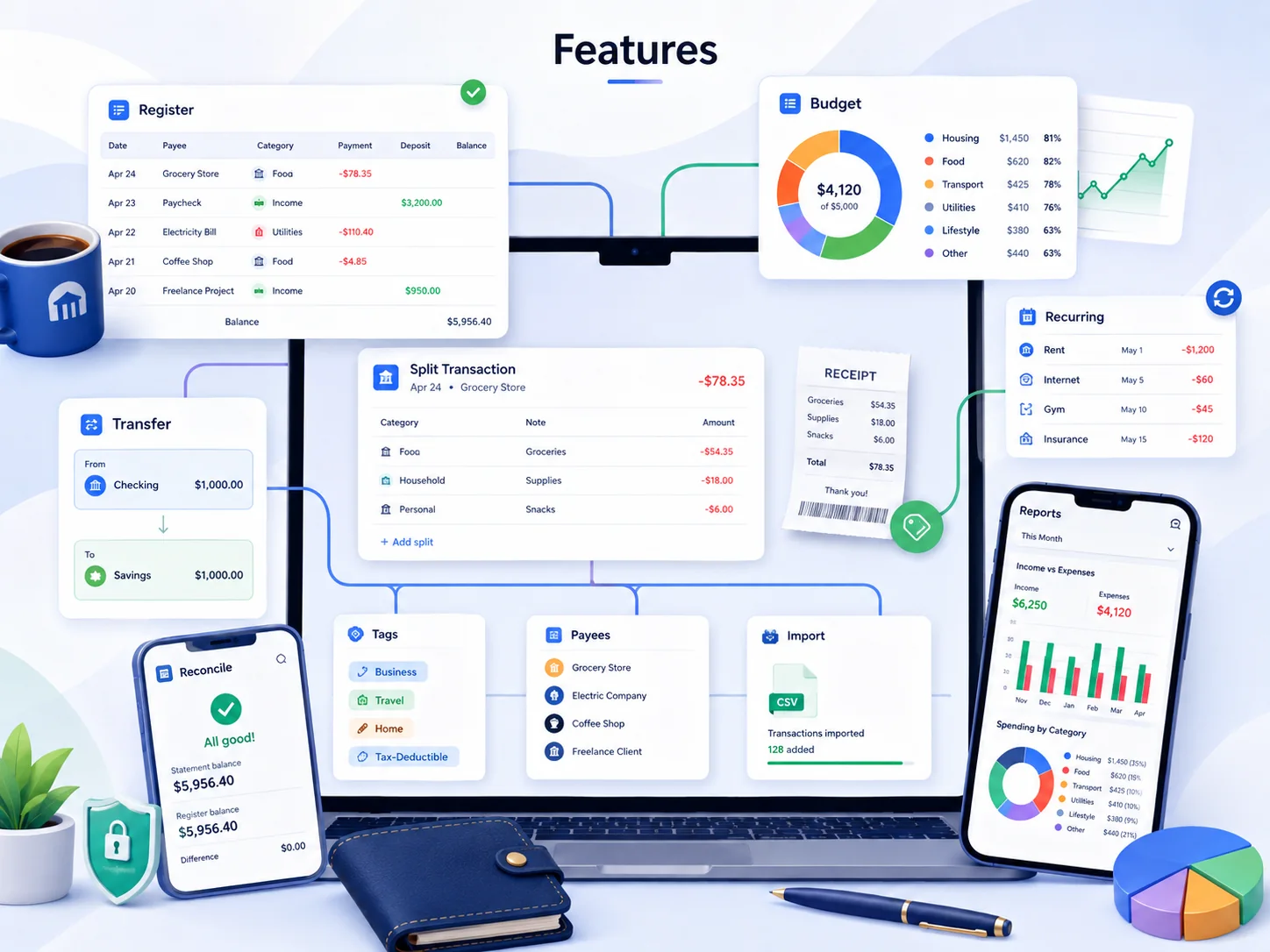Overview of Personal Ledger register, transfer, split, budget and report features