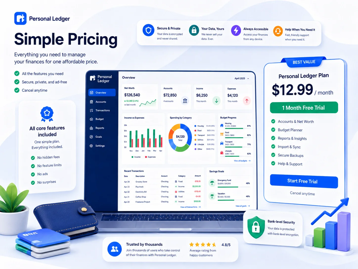 Personal Ledger one month free trial and $12.99 monthly pricing illustration
